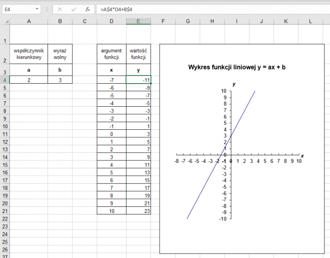 Funkcje i zależności funkcyjne w arkuszu kalkulacyjnym – Informatyka